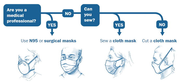 How to make a face mask